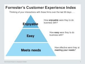 indice-experiencia-cliente